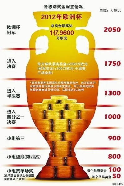 2021年年欧洲杯军 欧洲杯扩军后含金量-第2张图片-www.211178.com_果博福布斯