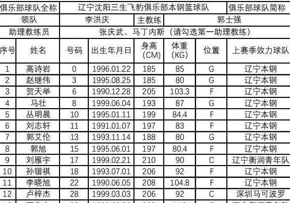 cba年薪 职业篮球联赛球员薪资待遇分析-第3张图片-www.211178.com_果博福布斯