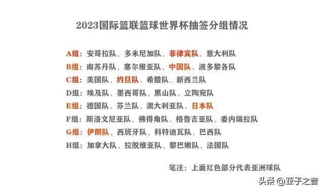 2023男篮世界杯预选赛分组情况公布-第3张图片-www.211178.com_果博福布斯