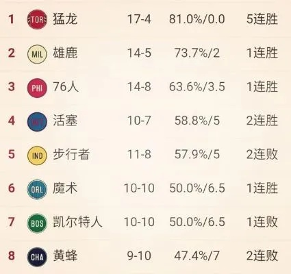 明日NBA重点比赛预测推荐哪些球队会获胜？-第3张图片-www.211178.com_果博福布斯