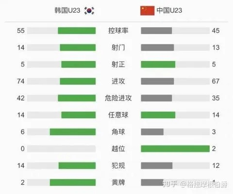 2018年世界杯中国对韩国 2018年世界杯亚洲区预选赛中国对韩国-第3张图片-www.211178.com_果博福布斯