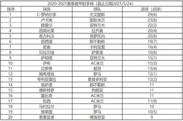 2021欧洲杯匈牙利积分 欧洲杯匈牙利得分