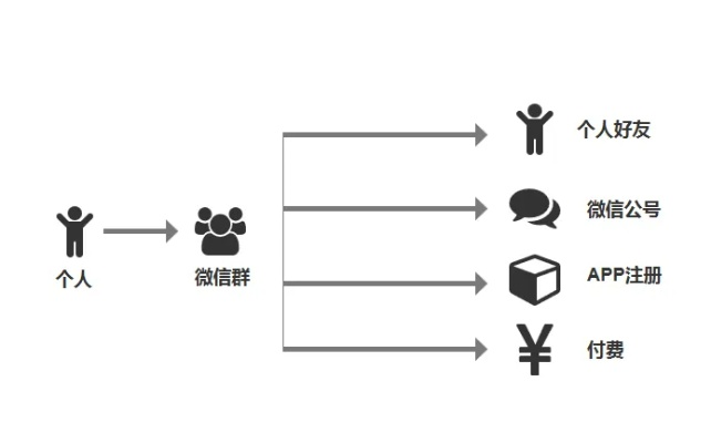 91体育软件下载如何用运营方法让你的产品成为用户心中的第一选择？-第3张图片-www.211178.com_果博福布斯