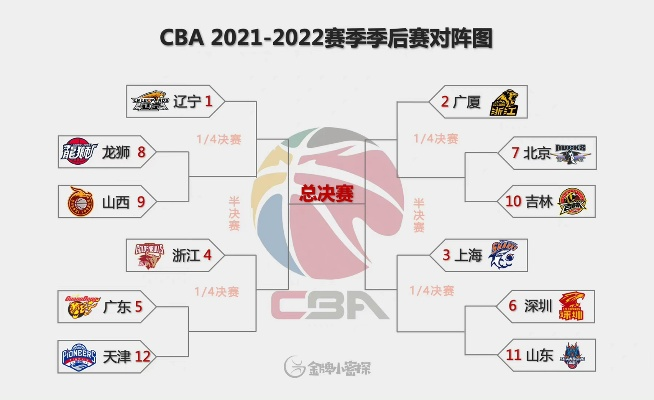 cba最新赛程 2021赛季cba联赛最新赛程安排