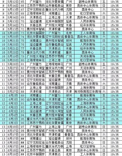 太平洋查账：2017年辽宁中超赛程表 2017中超联赛