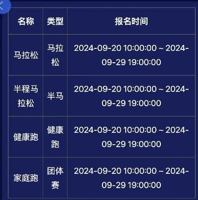 2023521马拉松报名时间及注意事项-第3张图片-www.211178.com_果博福布斯