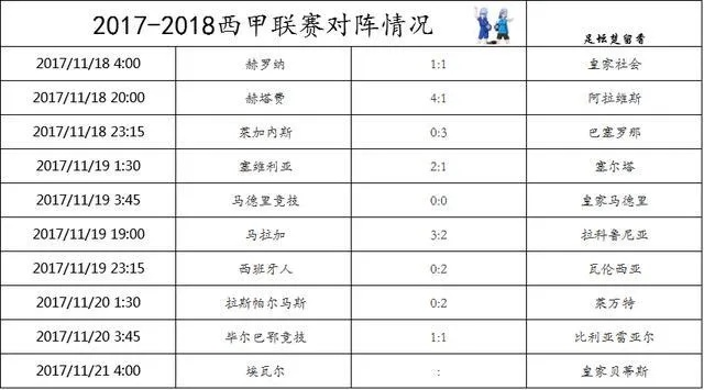 1819西甲精华第38期 西甲38轮对阵表-第2张图片-www.211178.com_果博福布斯