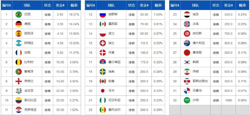 今晚欧洲杯买什么好呢 分析欧洲杯各队实力及赔率推荐-第3张图片-www.211178.com_果博福布斯