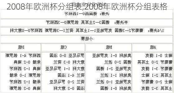 2004欧洲杯分组名单 2004年欧洲杯分组-第3张图片-www.211178.com_果博福布斯