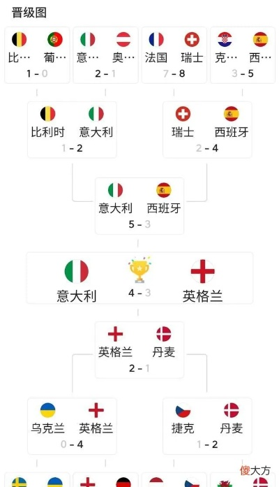 欧国联赛程及比赛结果一览-第3张图片-www.211178.com_果博福布斯