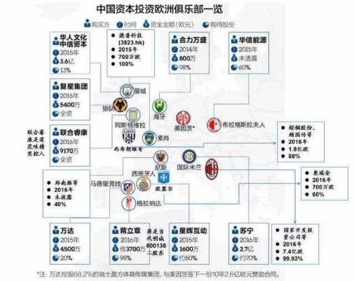 国际足球介绍欧洲豪门背后的商业模式-第2张图片-www.211178.com_果博福布斯