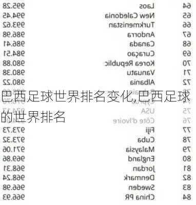 巴西甲级联赛世界排名 巴西甲级联赛世界排名表-第3张图片-www.211178.com_果博福布斯