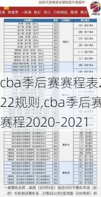 2020CBA季后赛赛制介绍