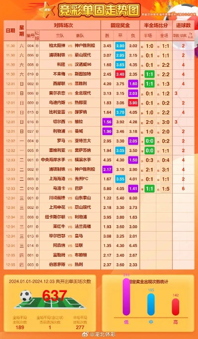 世界杯竞足比分 世界杯竞足比分4关-第2张图片-www.211178.com_果博福布斯