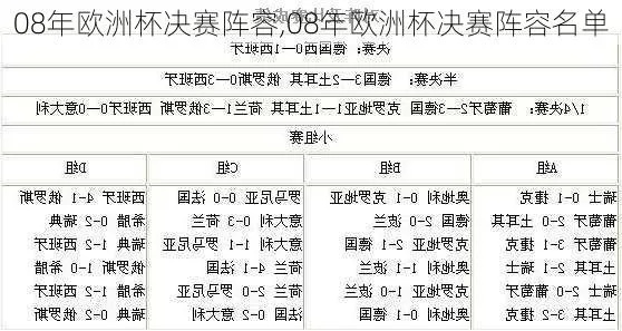 历届欧洲杯冠军主力阵容 历届欧洲杯冠军主力阵容表-第2张图片-www.211178.com_果博福布斯