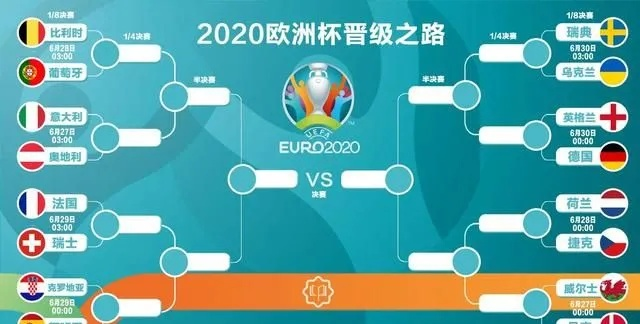 2021欧洲杯决赛几场 详解欧洲杯决赛赛制-第2张图片-www.211178.com_果博福布斯