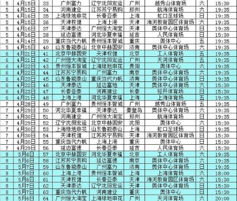 中超新赛程 最新中超赛程公布，球迷们关注-第3张图片-www.211178.com_果博福布斯