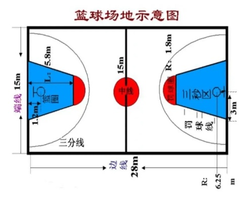 标准篮球场地多大？-第2张图片-www.211178.com_果博福布斯