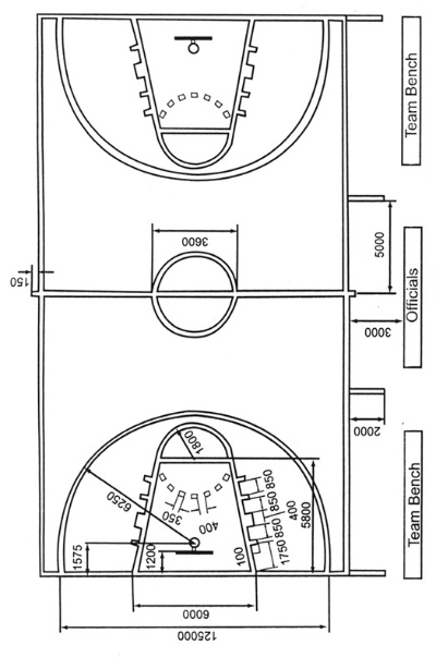 篮球场地尺寸及画法图介绍-第3张图片-www.211178.com_果博福布斯