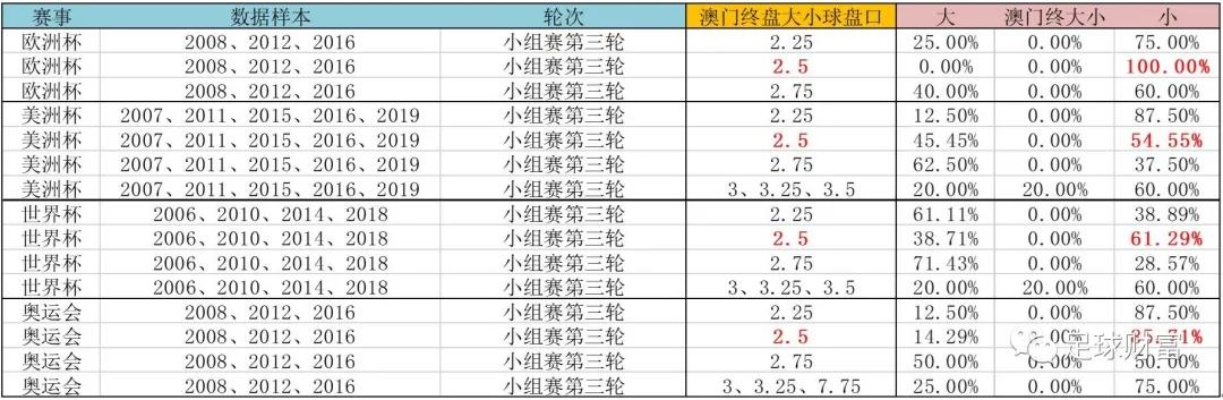 2022欧洲杯怎么压住 赛事分析和投注技巧-第2张图片-www.211178.com_果博福布斯