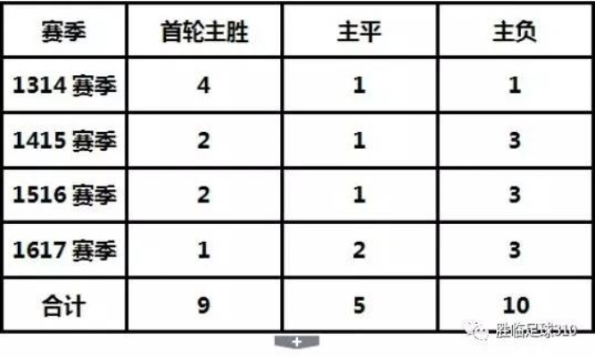 主vs客负谁赢 谁将获得胜利？-第3张图片-www.211178.com_果博福布斯