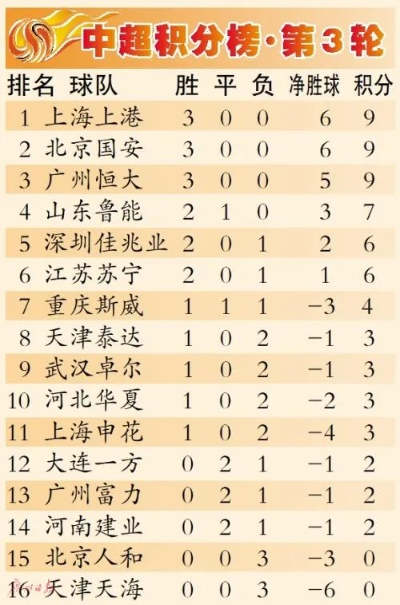 中超18轮赛程积分 中超18赛季积分榜最新排名-第2张图片-www.211178.com_果博福布斯