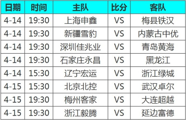 北京北控足球队vs武汉 比赛预测及球队实力分析