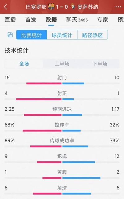 西甲射门次数 详细分析西甲球队的射门数据-第3张图片-www.211178.com_果博福布斯