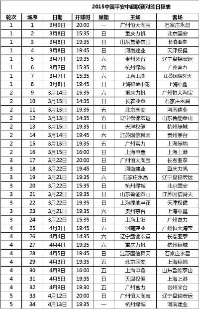 2015中超后几名降级 2015中超第30轮