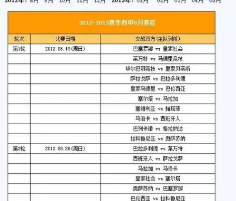 西甲简介与赛制 了解西甲联赛的基本情况