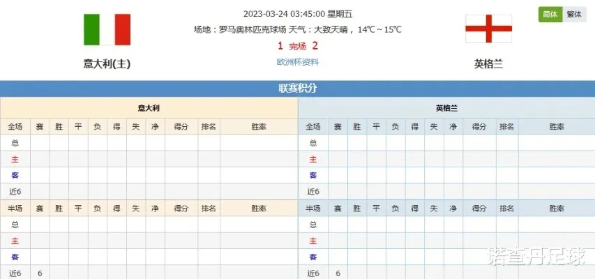 2016欧洲杯水平 2016欧洲杯技术统计