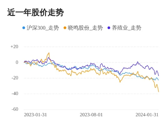 晓鸣股份股票股吧最新动态分享-第2张图片-www.211178.com_果博福布斯