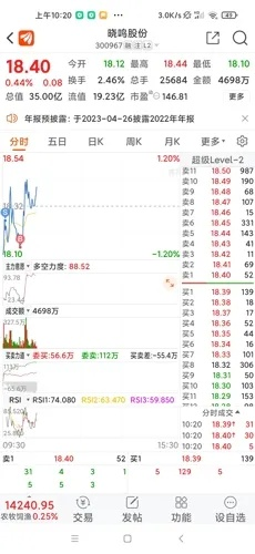 晓鸣股份股票股吧最新动态分享-第3张图片-www.211178.com_果博福布斯