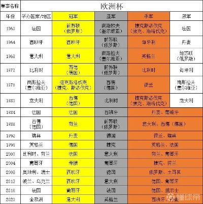 历年欧洲杯上半场 上次欧洲杯哪年-第2张图片-www.211178.com_果博福布斯