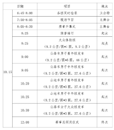 2019福建自行车比赛表赛程安排及比赛路线介绍-第2张图片-www.211178.com_果博福布斯