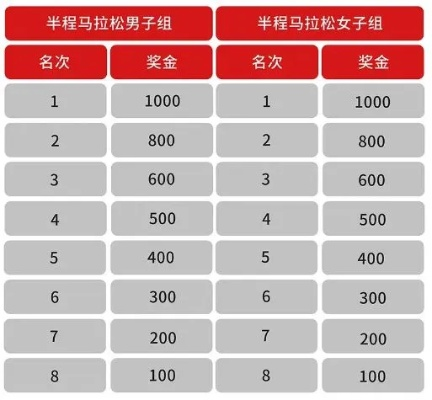 介绍六盘水马拉松奖金分配（你知道一等奖的金额吗？）-第1张图片-www.211178.com_果博福布斯