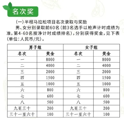 介绍六盘水马拉松奖金分配（你知道一等奖的金额吗？）-第3张图片-www.211178.com_果博福布斯