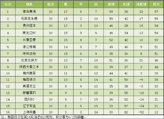 2019中超足球比赛表 2019年中超联赛比分-第2张图片-www.211178.com_果博福布斯