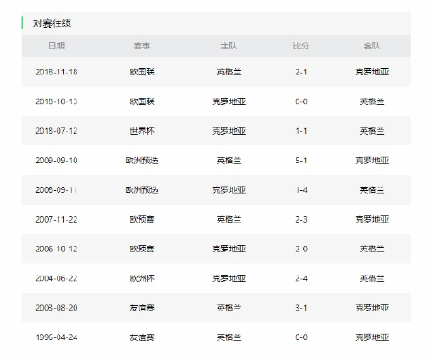 21年欧洲杯战绩统计图 21年欧洲杯战况-第2张图片-www.211178.com_果博福布斯