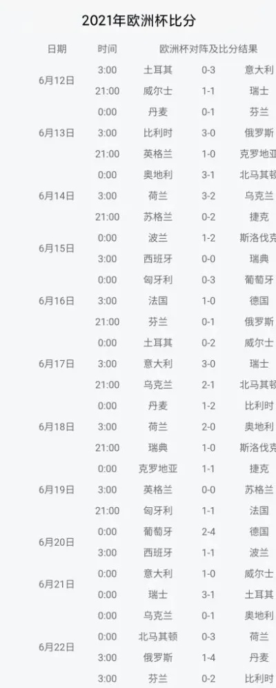 21年欧洲杯战绩统计图 21年欧洲杯战况-第3张图片-www.211178.com_果博福布斯