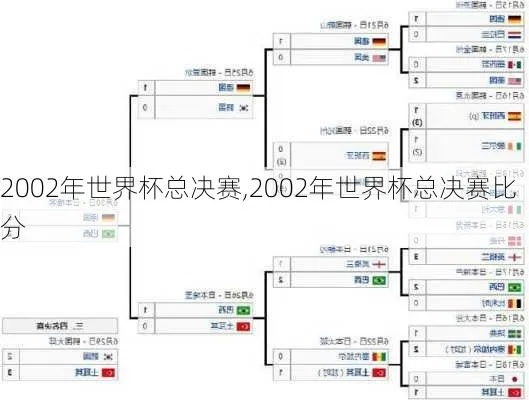 2002世界杯 八强竞彩 2002年世界杯8强比分-第3张图片-www.211178.com_果博福布斯