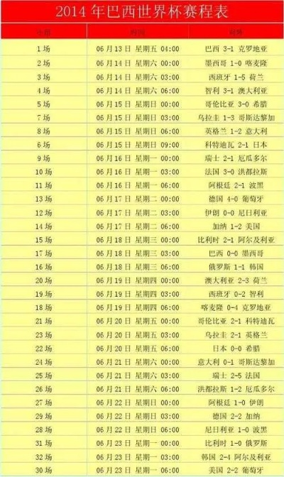 2014面世界杯赛果 回顾2014年世界杯的比赛结果-第2张图片-www.211178.com_果博福布斯