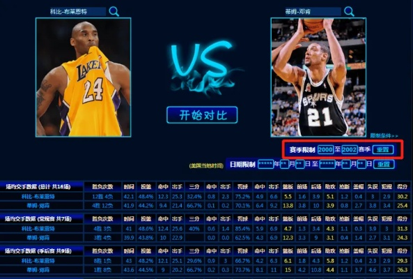 2010年nba科比数据 2010年nba西部决赛-第3张图片-www.211178.com_果博福布斯