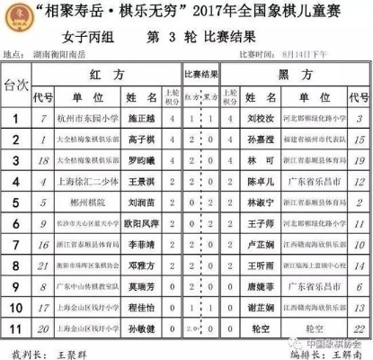 2017年儿童象棋比赛成绩公布（看看这些小棋手们的表现如何）