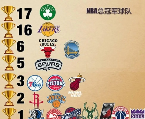 nba历年东部冠军 nba东部冠军-第3张图片-www.211178.com_果博福布斯