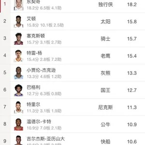 2011年nba新秀体测数据一览（哪些数据能决定一名球员的未来）-第3张图片-www.211178.com_果博福布斯