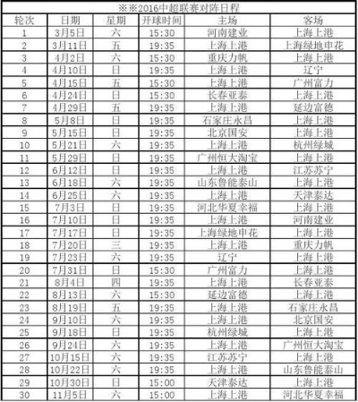 中超2016开赛时间 详细介绍中超2016赛季的开赛日期