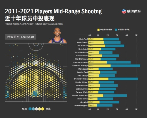 NBA数据分析神器探秘最全面的数据统计网站