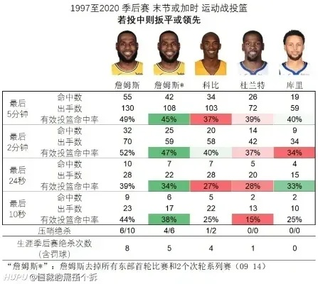 NBA数据分析神器探秘最全面的数据统计网站-第3张图片-www.211178.com_果博福布斯