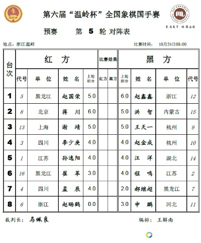 2018年温岭国手象棋比赛回顾及总结-第2张图片-www.211178.com_果博福布斯